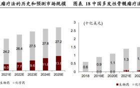 正式切入CAR-T赛道！华东医药获科济药业CAR-T产品泽沃基奥仑赛注射液商业化权益
